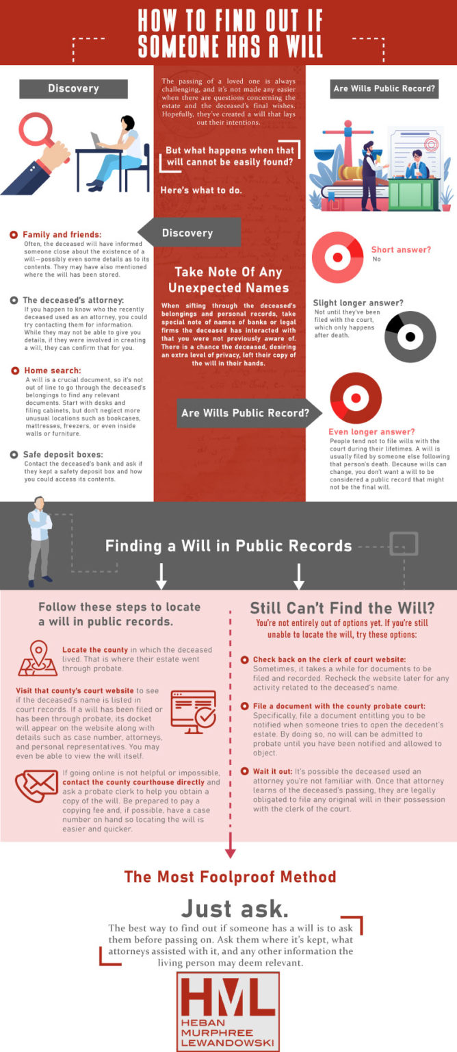 how-to-find-a-will-in-public-records-fair-punishment