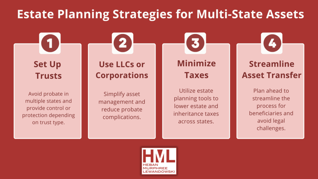 Multi-State Assets Inheritance Tips